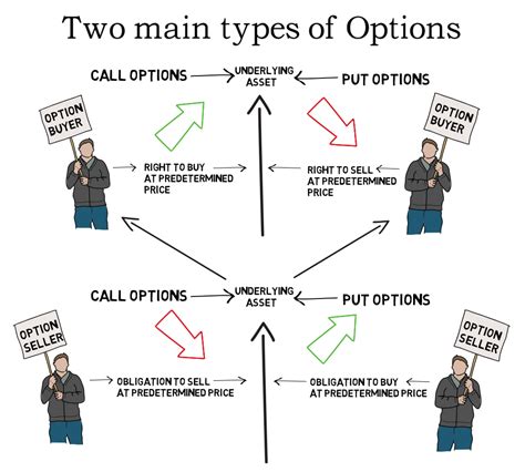 Options Explained .